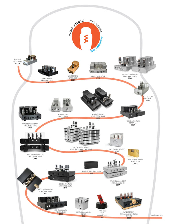 Woo Audio WA24 20th Anniversary Headphone Amplifier COMING SOON